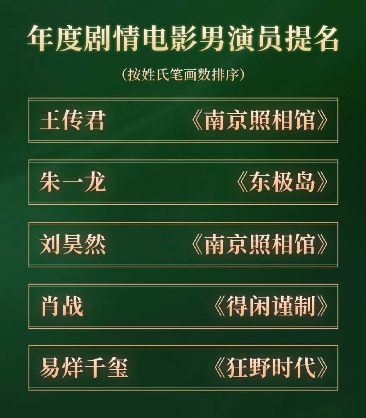 肖战朱一龙易烊千玺提名cmg影帝提名番位按姓氏笔画数排序，热搜词可就不一定了