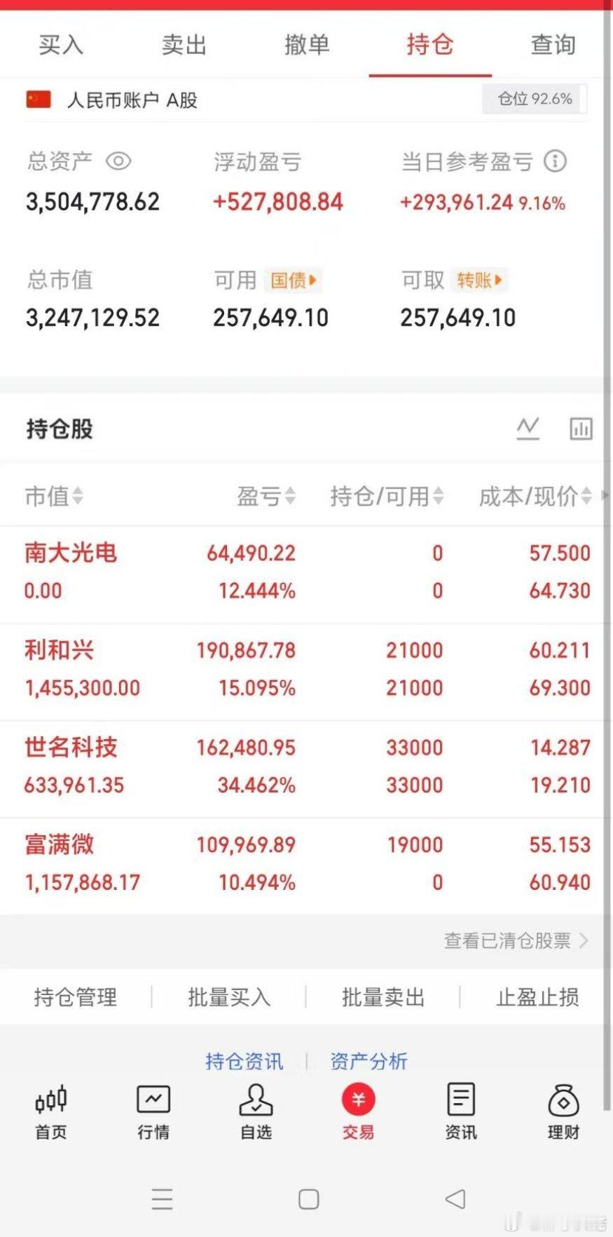 寒武纪大涨逾10%A股面板板块持续走强香农芯创逼近20cm涨停A股 兄弟姐妹们，