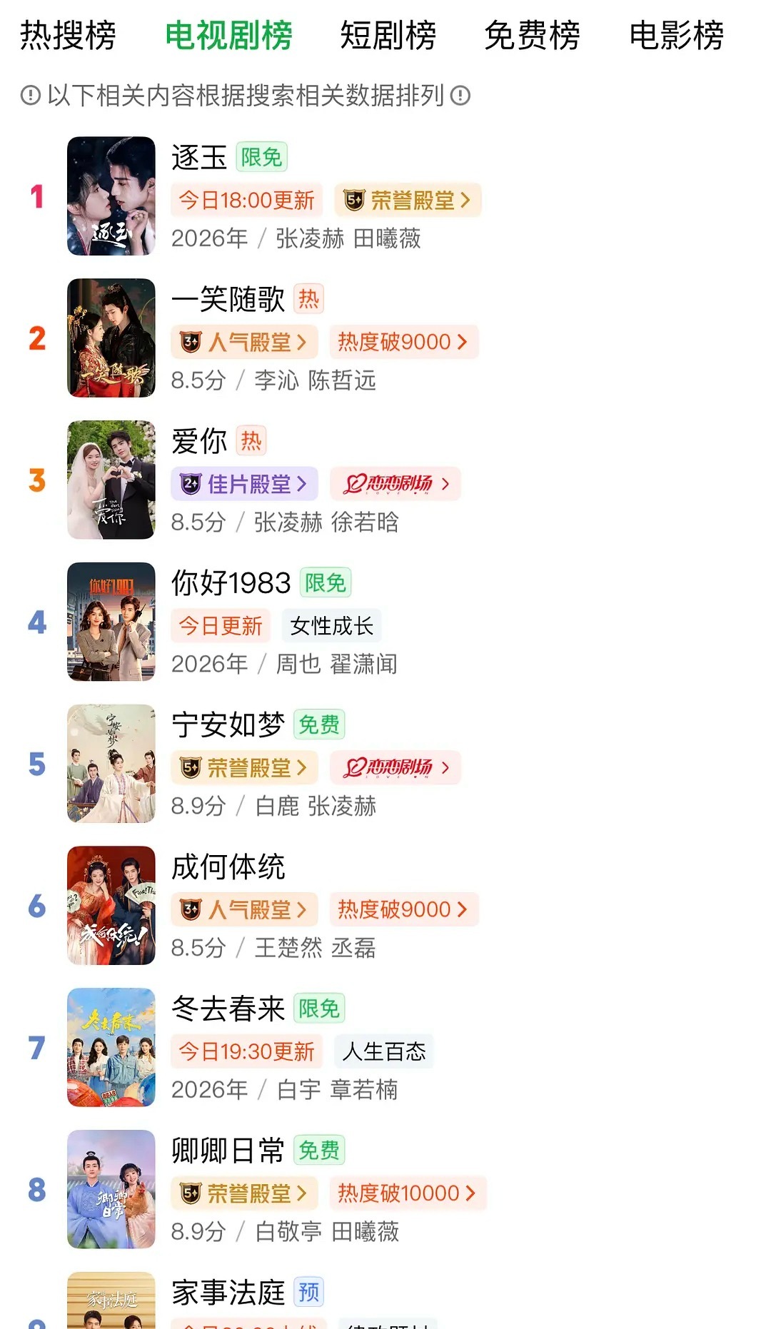 一笑随歌电视剧榜也第二了 吃上肉了