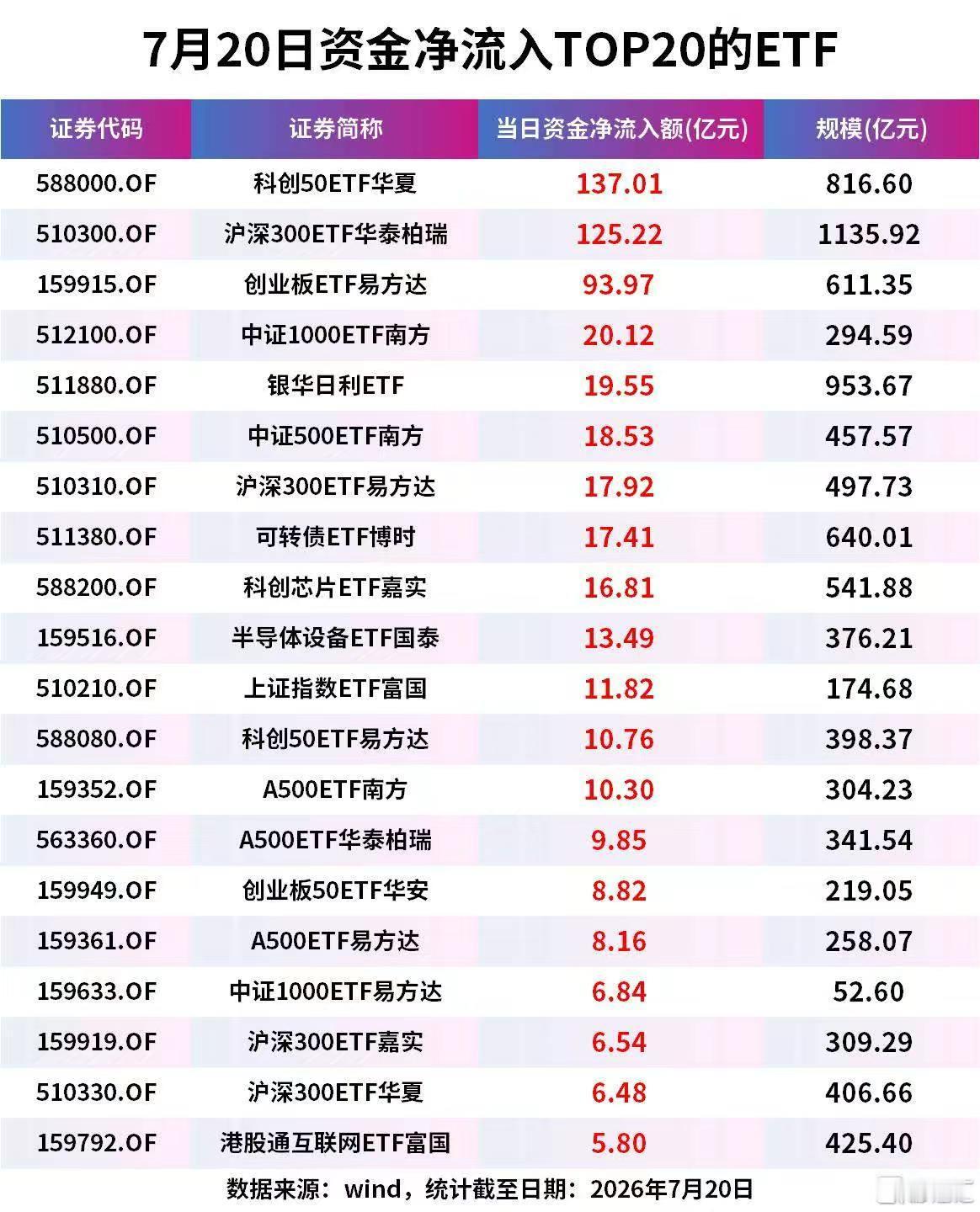 今天市场发生了一件事，我给你翻译成大白话：

国家队在买，不是散户在抄底。

数