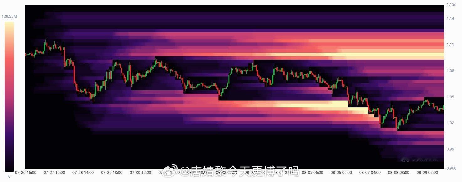 XRP 市场正在寻找新的燃料 