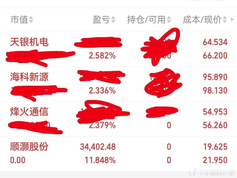 今日操作：持有：海科新源，天银机电，烽火通信！出局：顺灏股份 