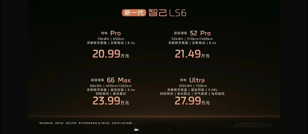 全新智己LS6纯电Pro 20.99万元；超级增程52 Pro 21.49万元；