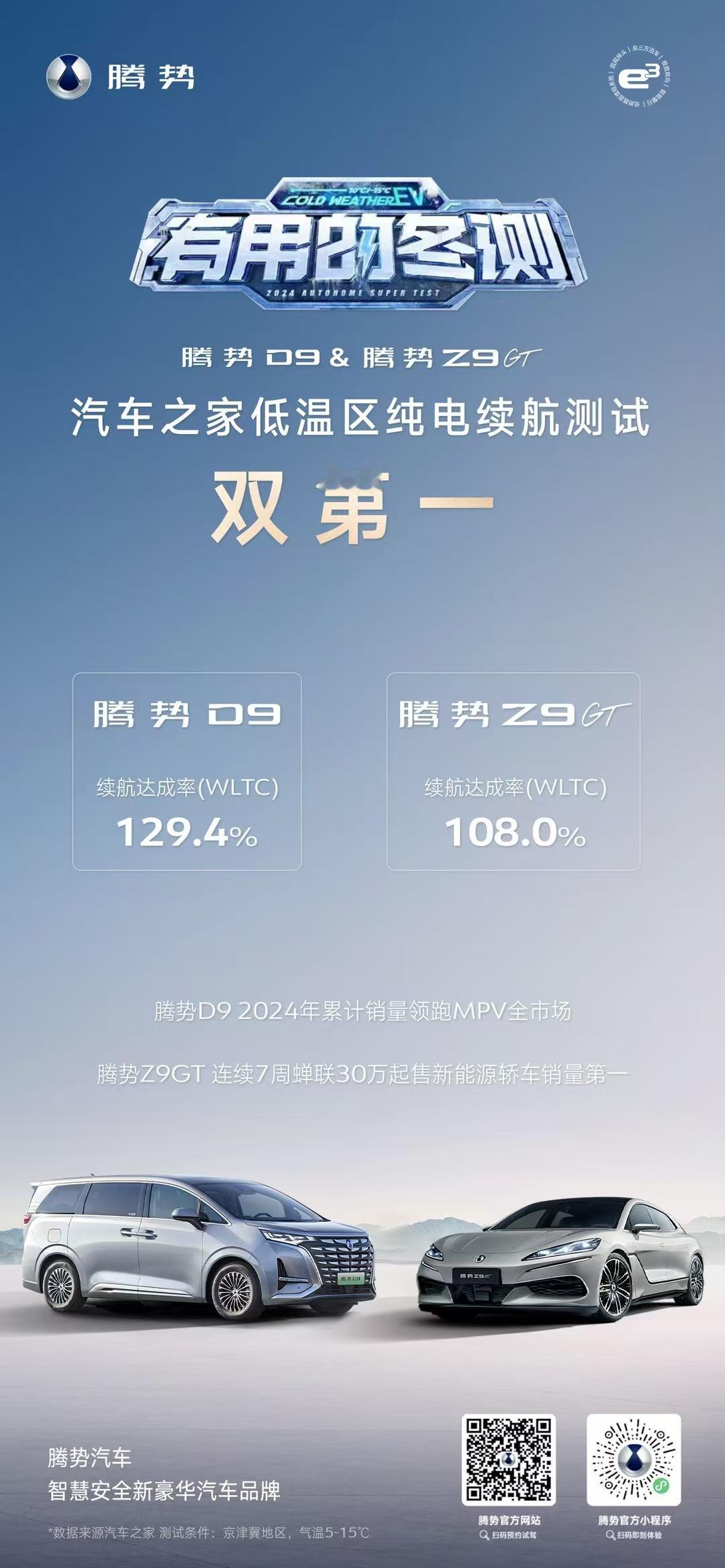 在汽车之家冬季测试中，腾势D9、腾势Z9GT在低温区纯电续航测试中名列达成率双第
