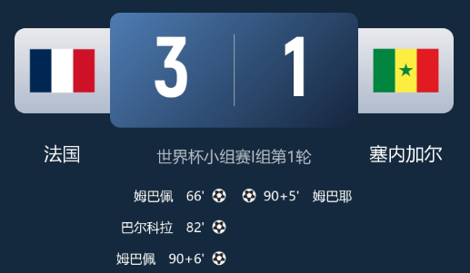 2026美加墨世界杯 开门红！法国3-1塞内加尔 姆巴佩双响成法国队史射手王奥利