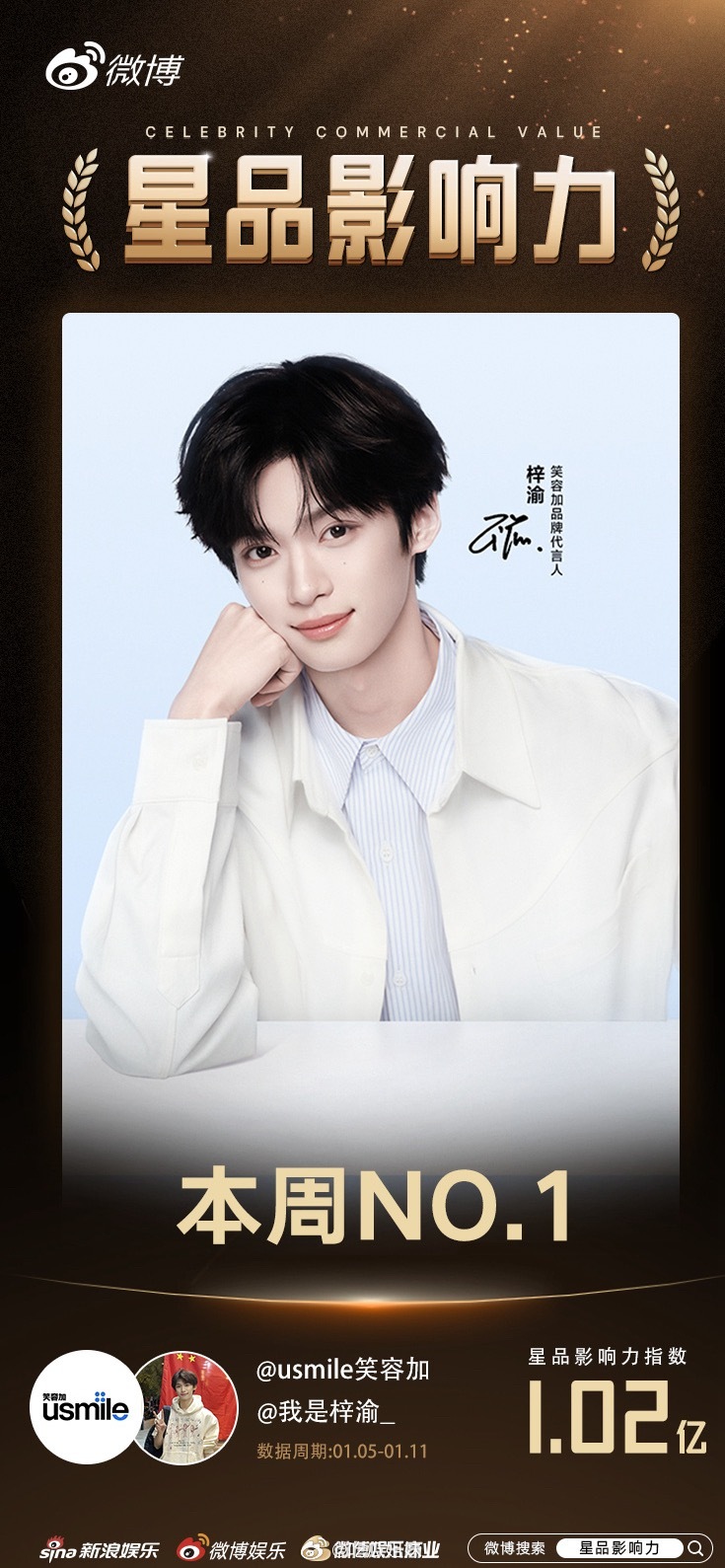 恭喜梓渝usmile拿下本周星品榜第一，星品影响力指数1.02亿，2026年周榜