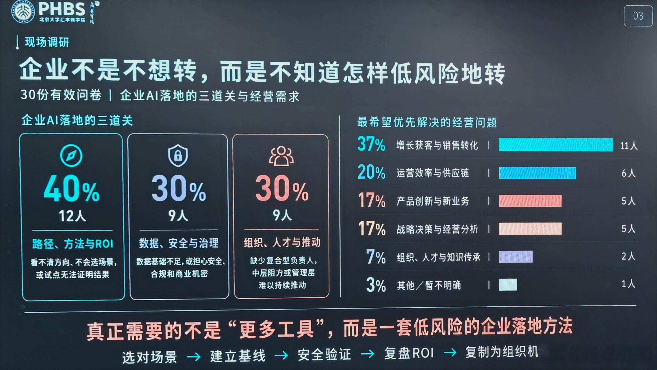 AI 爆发这么久了，卖课还是原来数字化转型的那三板斧（新方法论，新工具，新业务流