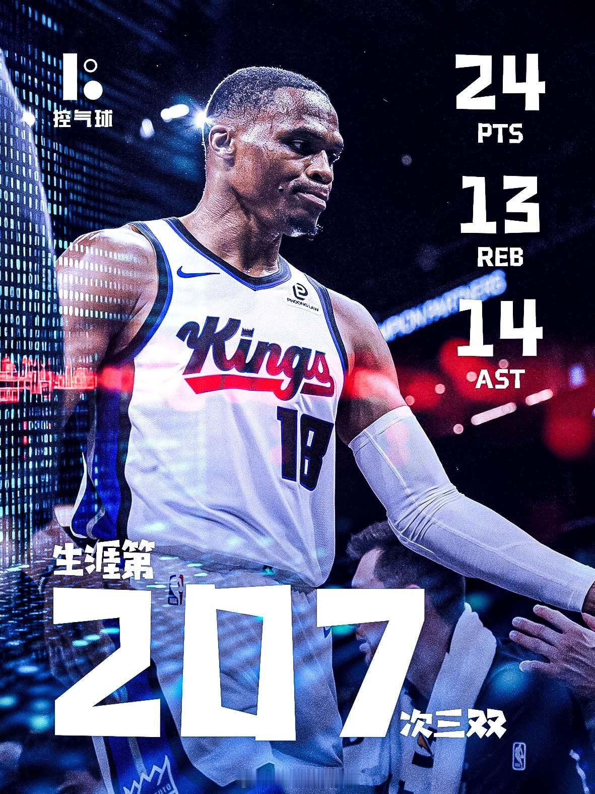 37 岁的威少又封神了！国王客场虽不敌步行者，但这场球被威少的 207 次三双里