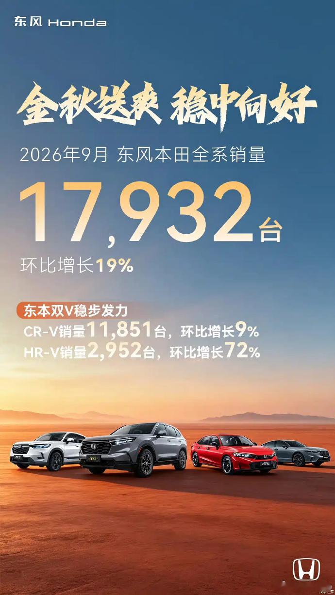 东风本田9月份全系销量17932台 ​​​