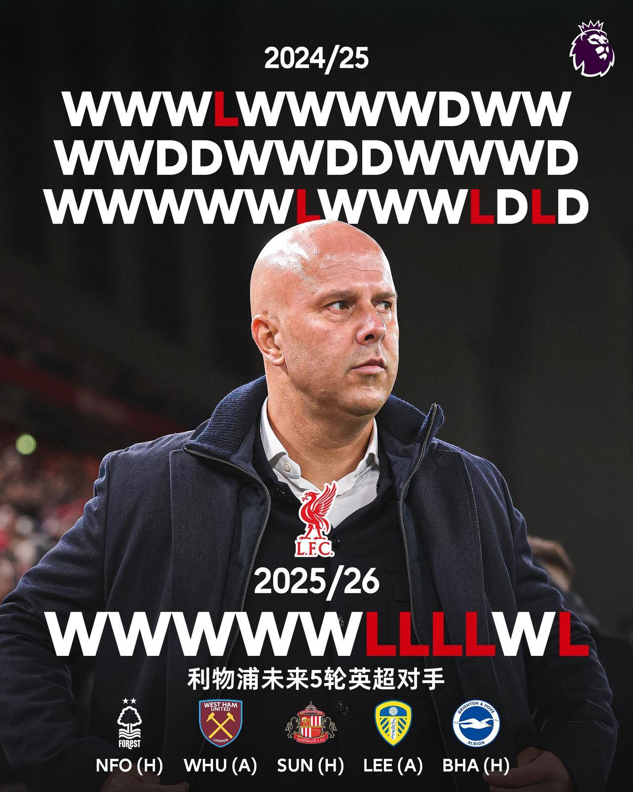 利物浦2024/25赛季英超败场数：4
截至目前利物浦2025/26赛季英超败场