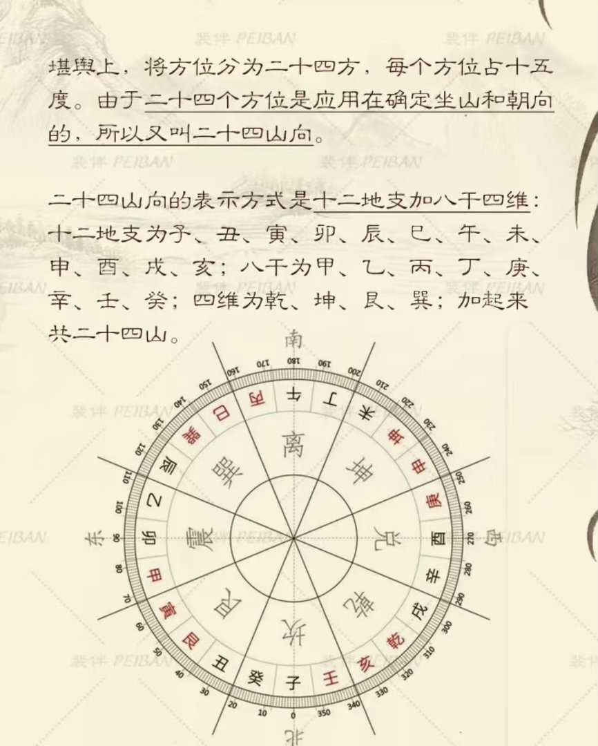 老肖漫谈初心易学 二十四山之甲山在震卦，吉利时可催旺家中子弟，孕育栋梁之才。此方