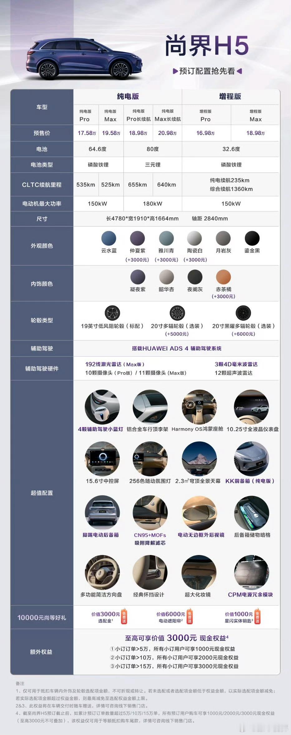 尚界，「华为」第五「界」，今天也算是「千呼万唤始出来」，不到17万的预售价也算是