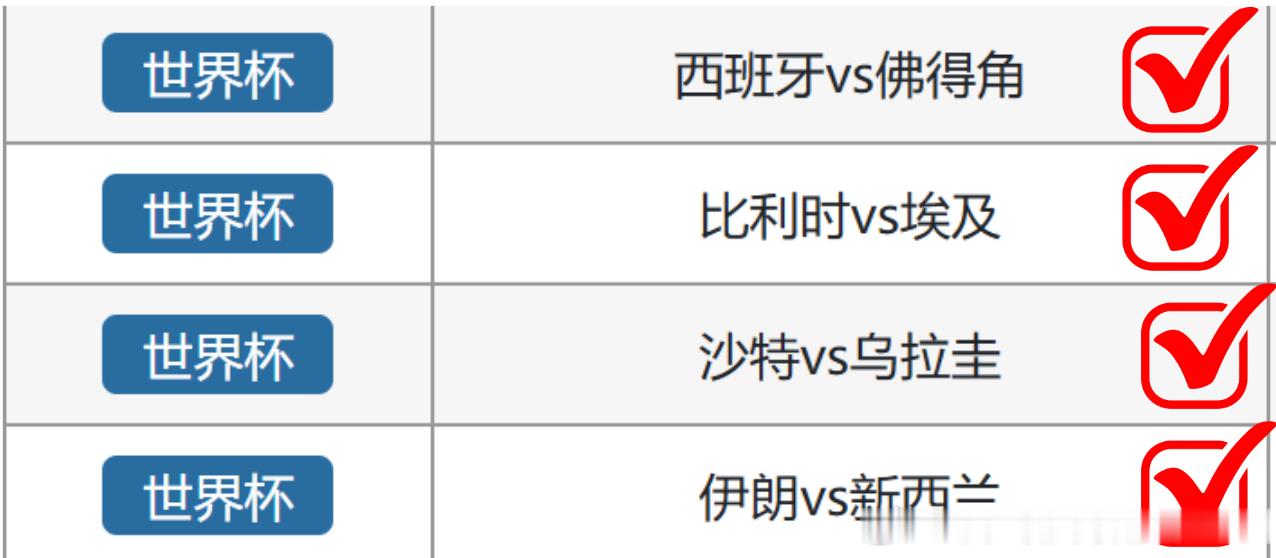 今日竞彩赛事分享 6月15日西班牙打穿佛得角 30、40比利时守住底线 21、2