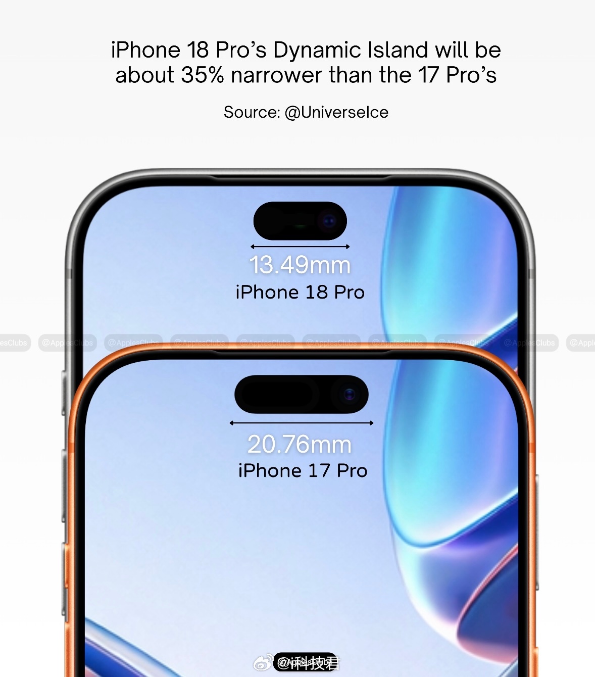 iPhone18边框或无变化屏幕黑边宽度不变，灵动岛面积缩小了，换个2nm处理器