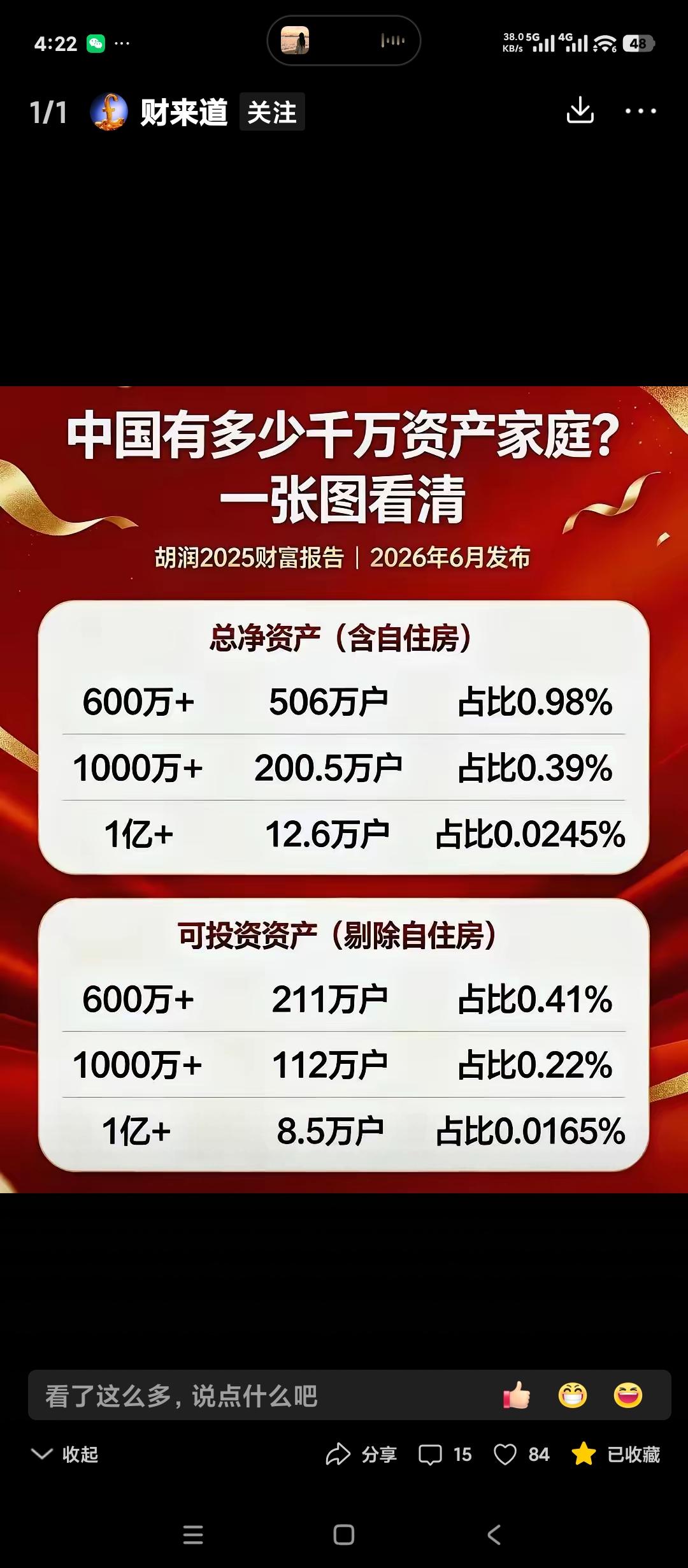 胡润财富报告的最新中国有钱人分布。
600万是银行私行客户的起点。
这就算是有钱