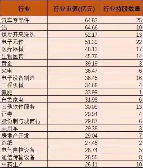 国家队，社保基金持股名单曝光！收藏研究