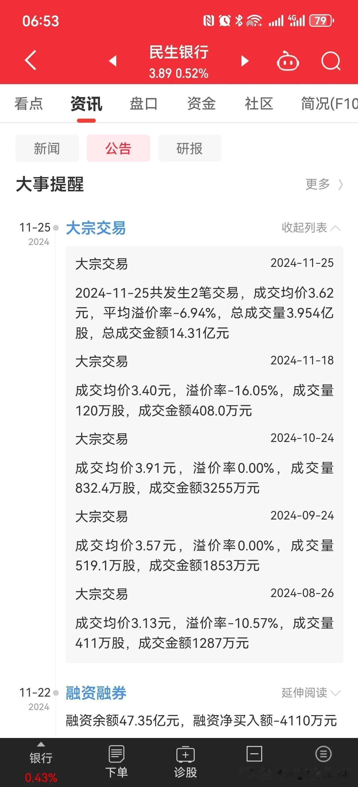 兄弟们来讲一讲，来评评理，民生银行这是大利空还是利好？昨天晚上发布消息民生银行惊