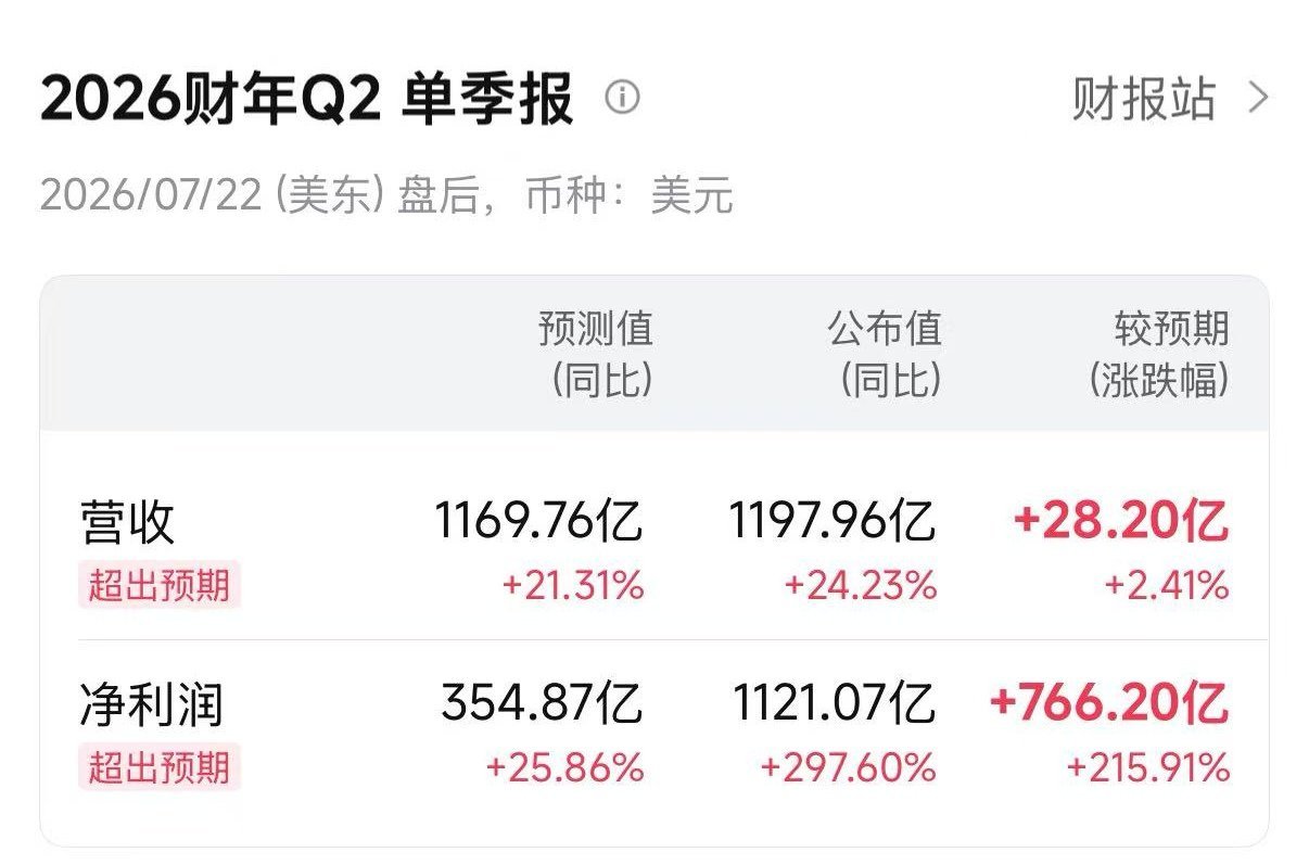 谷歌的财报还可以，小超预期。 