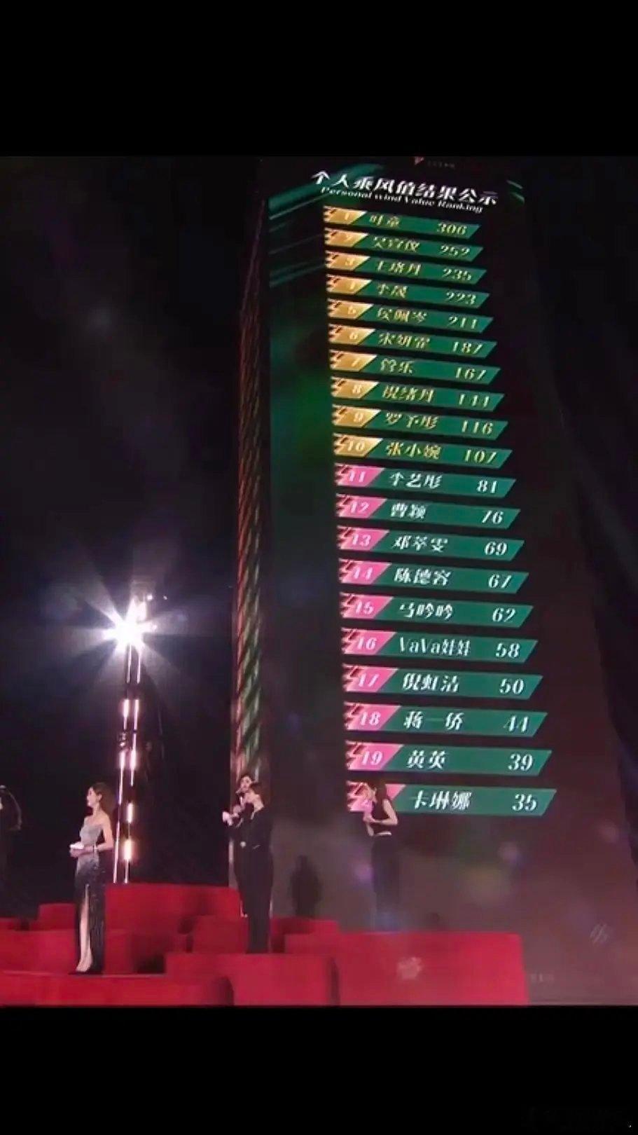 看大家都不知道们浪6有多抓马，我放一些帖，想看乐子的可以进来看看 