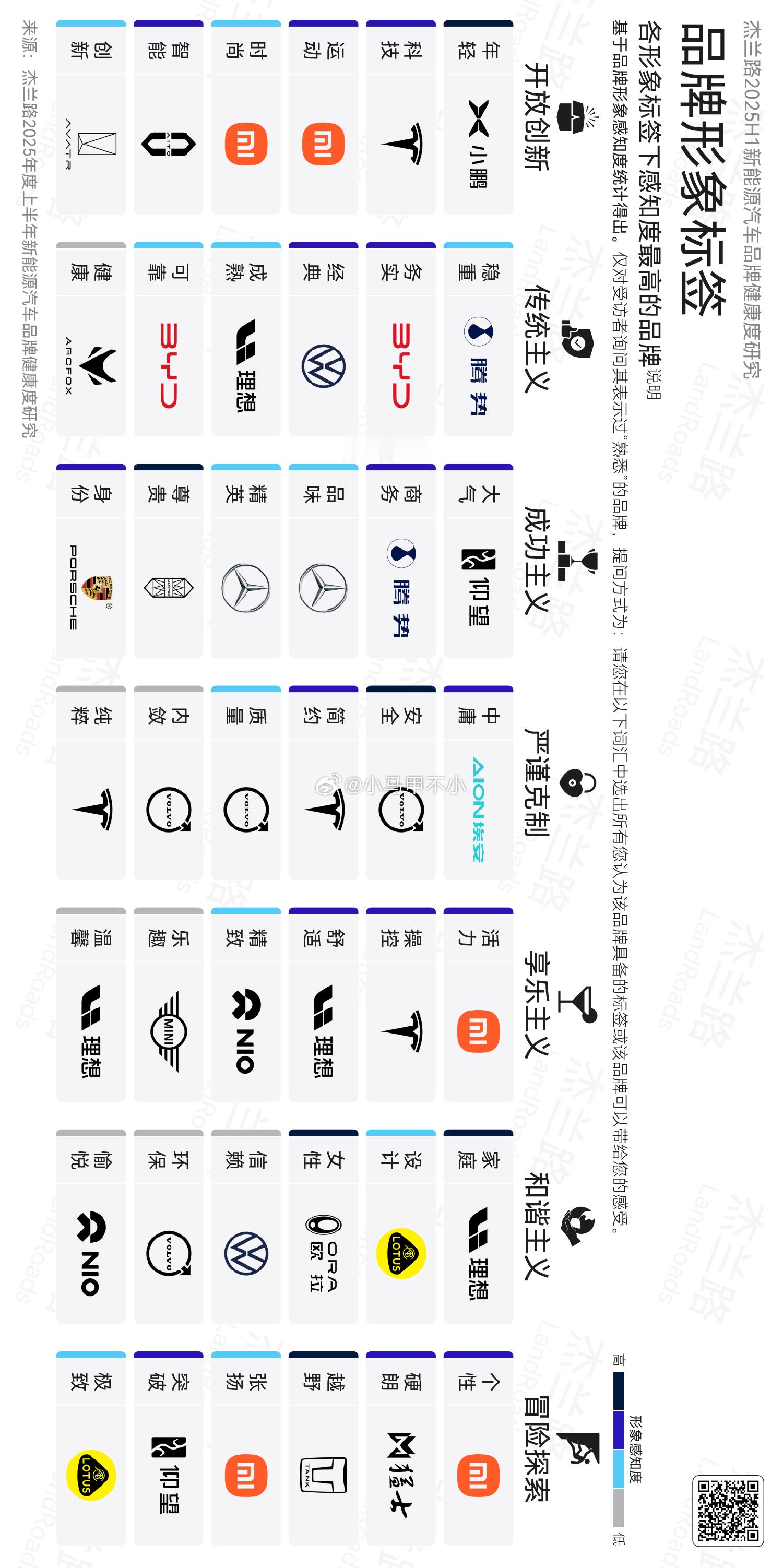 某品牌水军没必要黑小米，完全不是一个赛道。。。小米汽车在“运动”“时尚”“活力”