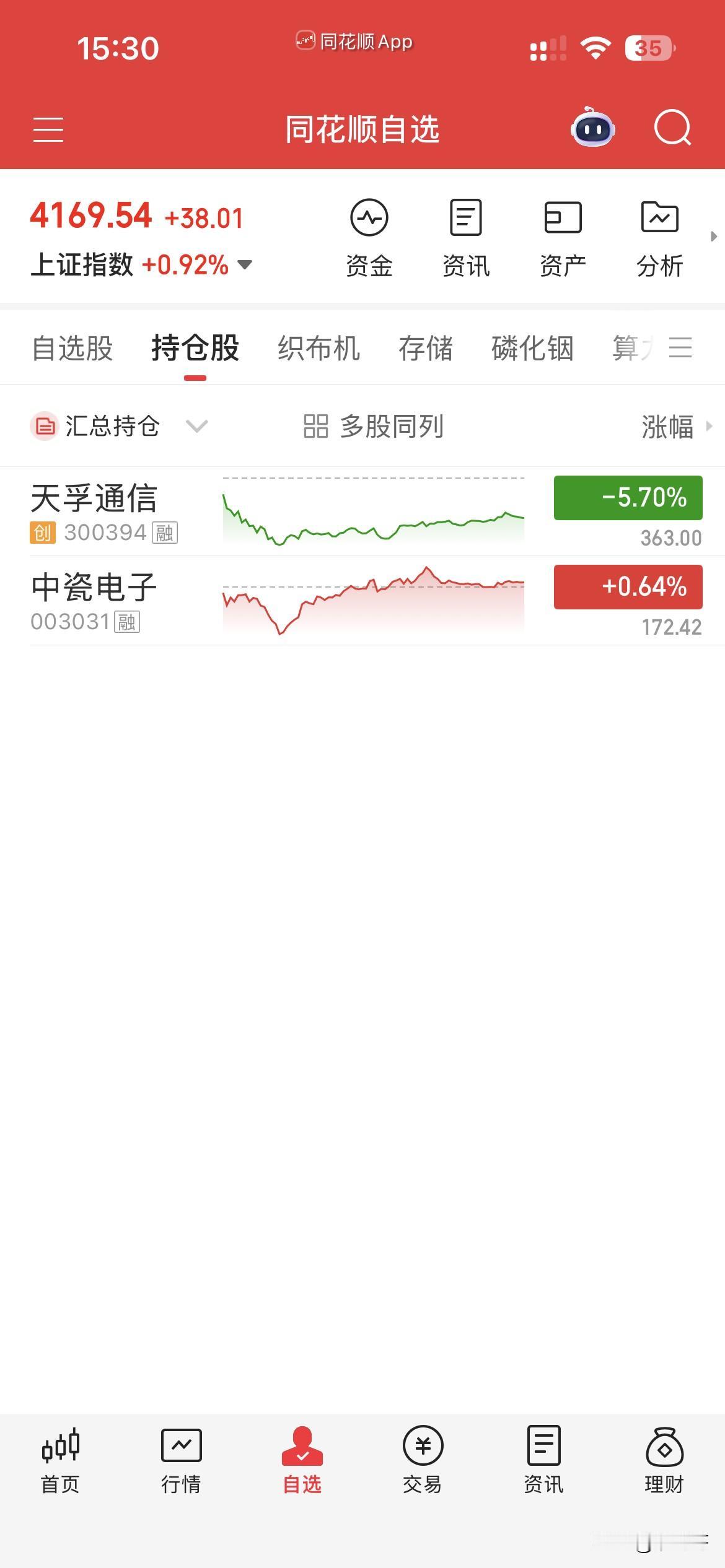 5.19日，个人操作汇总：
一，清仓：无，
二，新开：无，
三，继续持有：天浮，