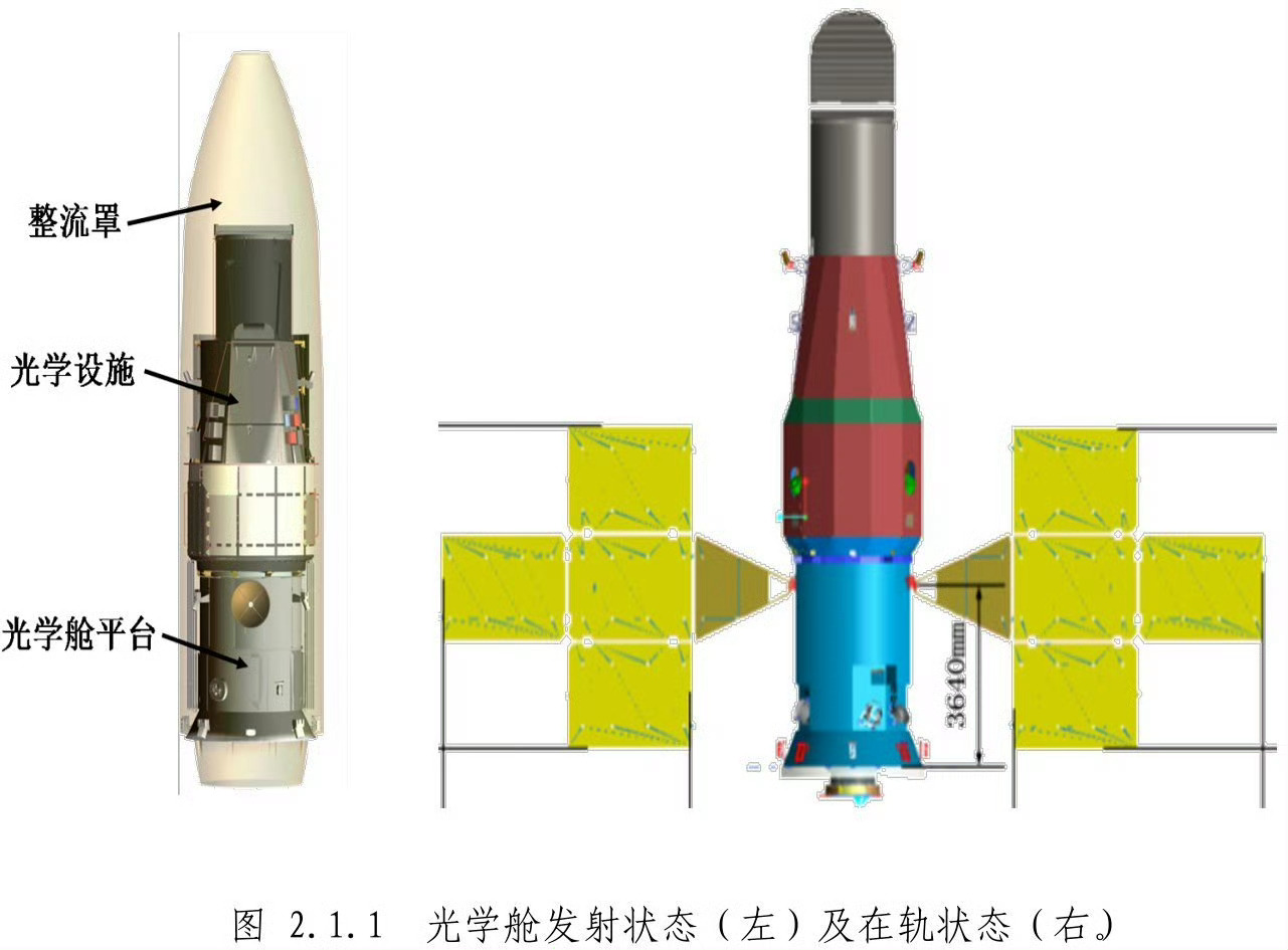 我国巡天望远镜(CSST)将在明年发射！ 