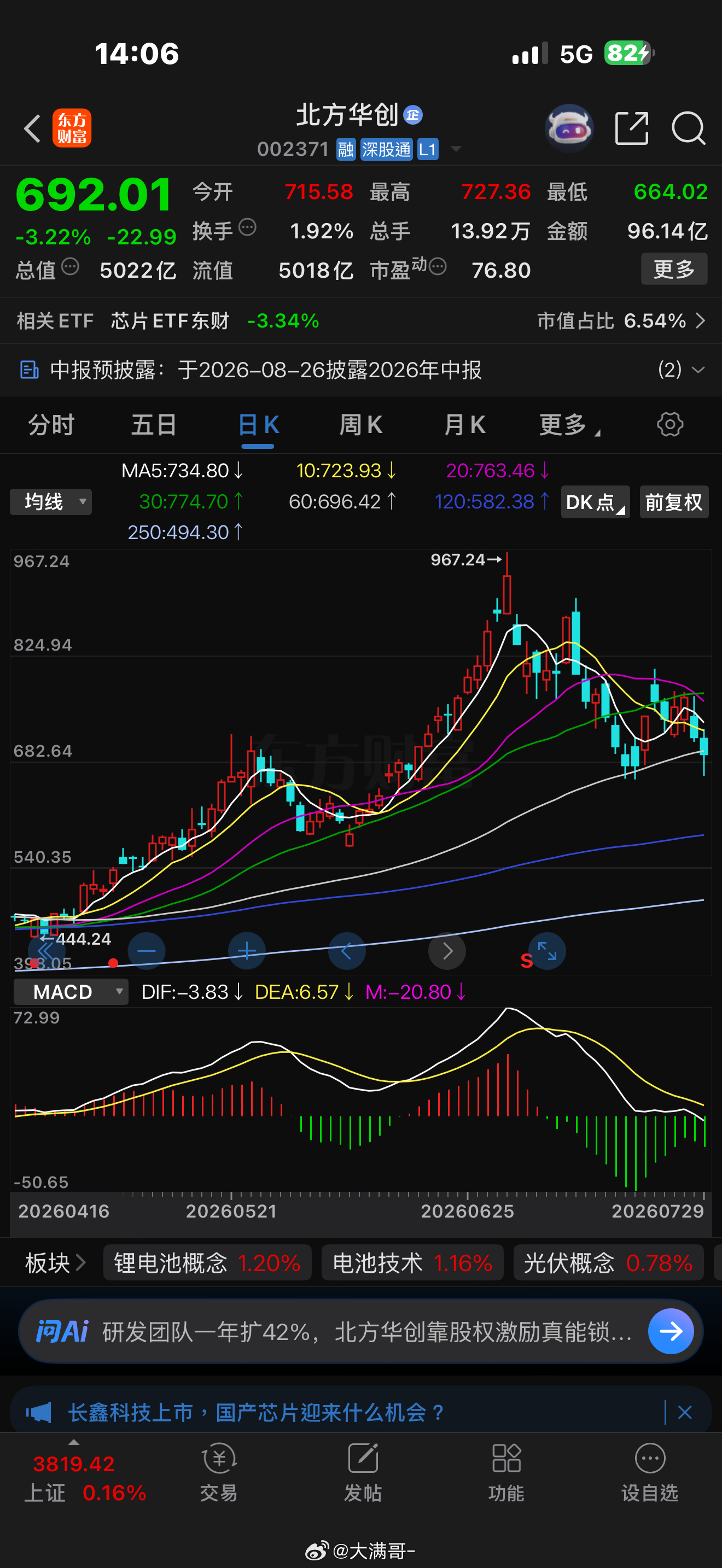 已梭哈補倉！！！ 