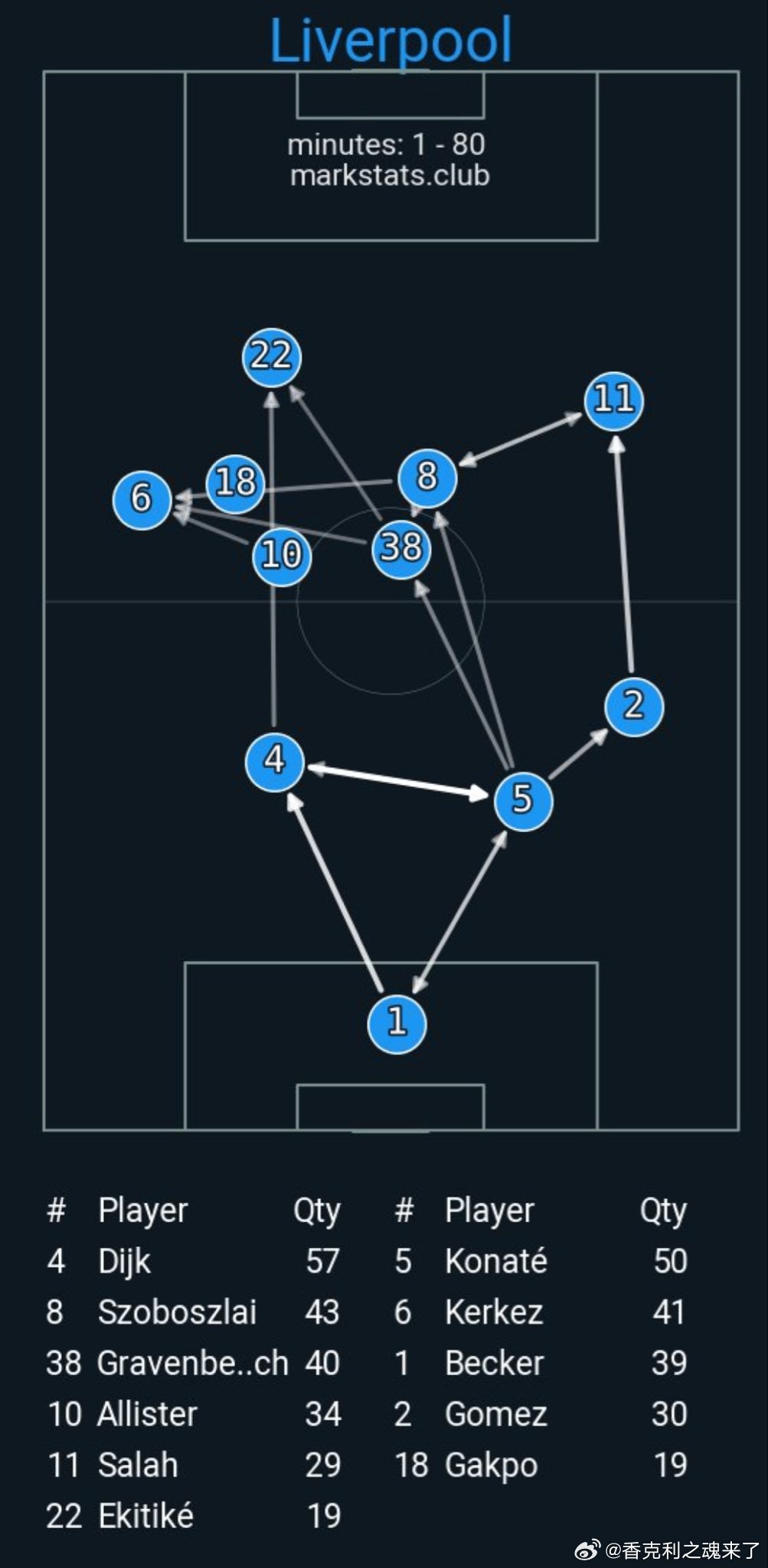 左侧为24/25赛季 利物浦2-1西汉姆联右侧为25/26赛季 利物浦5-2西汉
