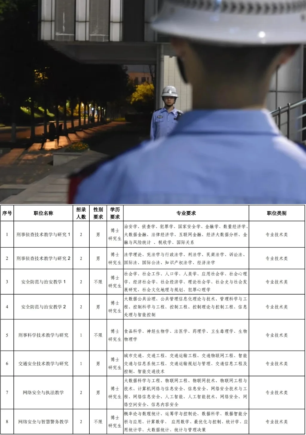 全部为博士，浙江警察学院招考14名教师！2025