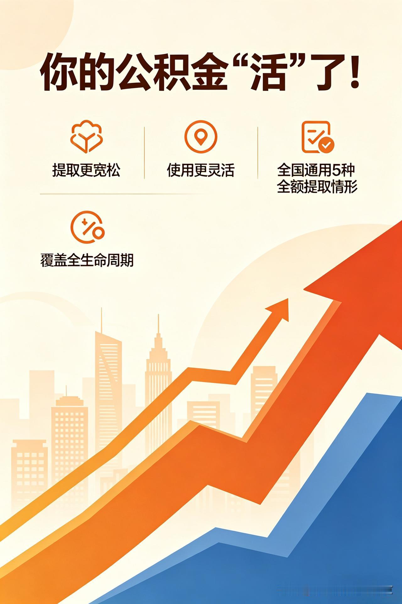 公积金彻底“活”了！2026超30城新政落地，10万亿沉睡资金盘活，打工人福利拉