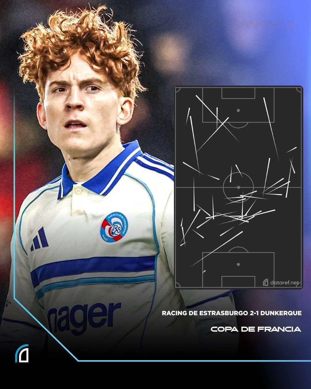 🔝🇦🇷瓦伦丁·巴尔科在法国杯斯特拉斯堡2-1战胜敦刻尔克的比赛中助攻梅开二