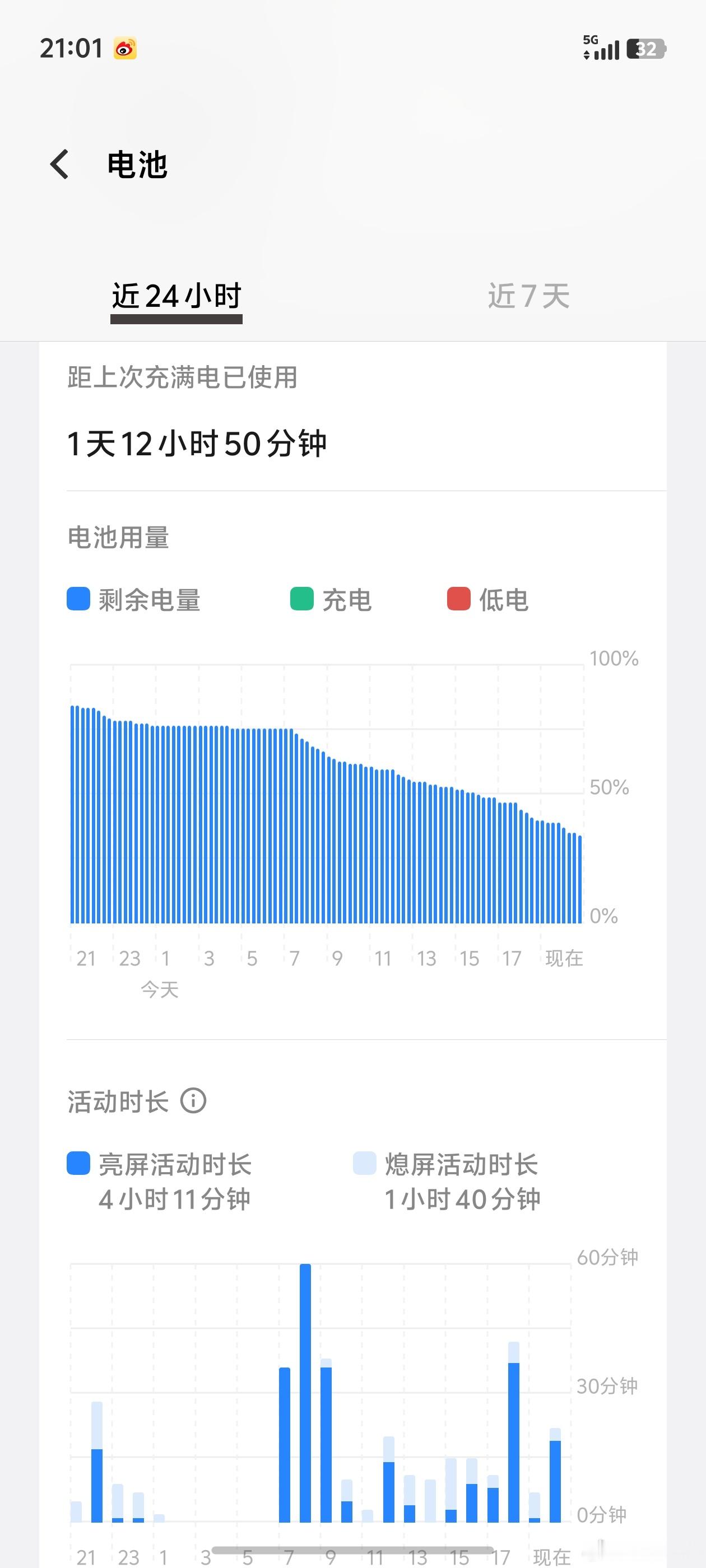 距离上次充满电，已经过去1天12个小时50分钟…今天的亮屏时间4小时5分钟，用的