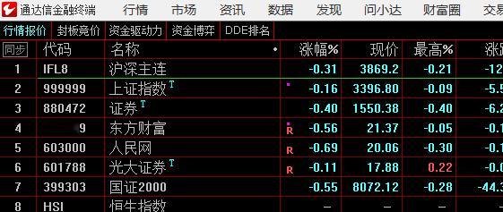你想成为高手，就时刻注意观察、衡量市场真正的呼吸，把风控安全作为极致追求。开盘后
