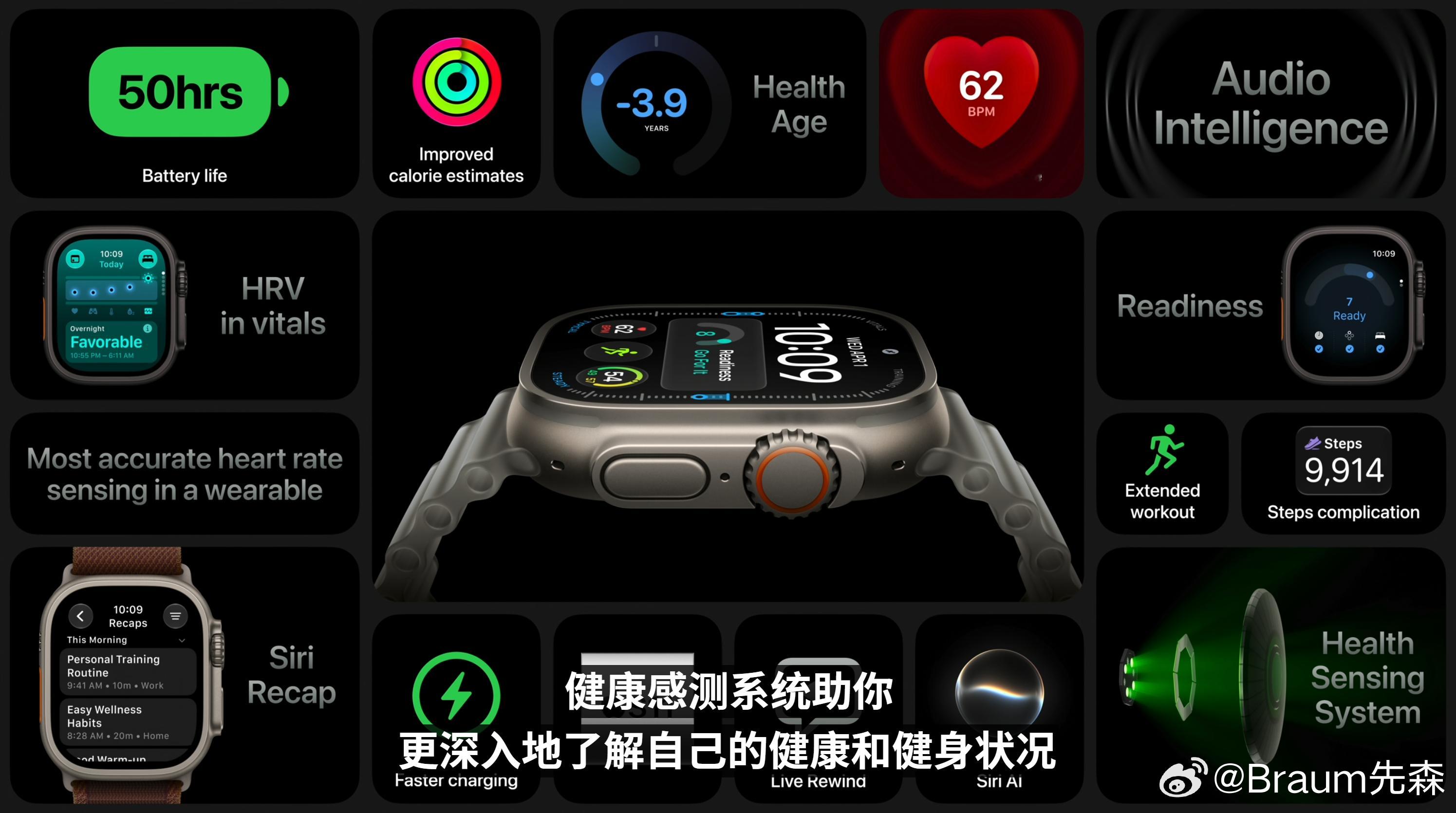 让我们恭喜苹果手表续航正式突破两天。苹果发布会 ​​​