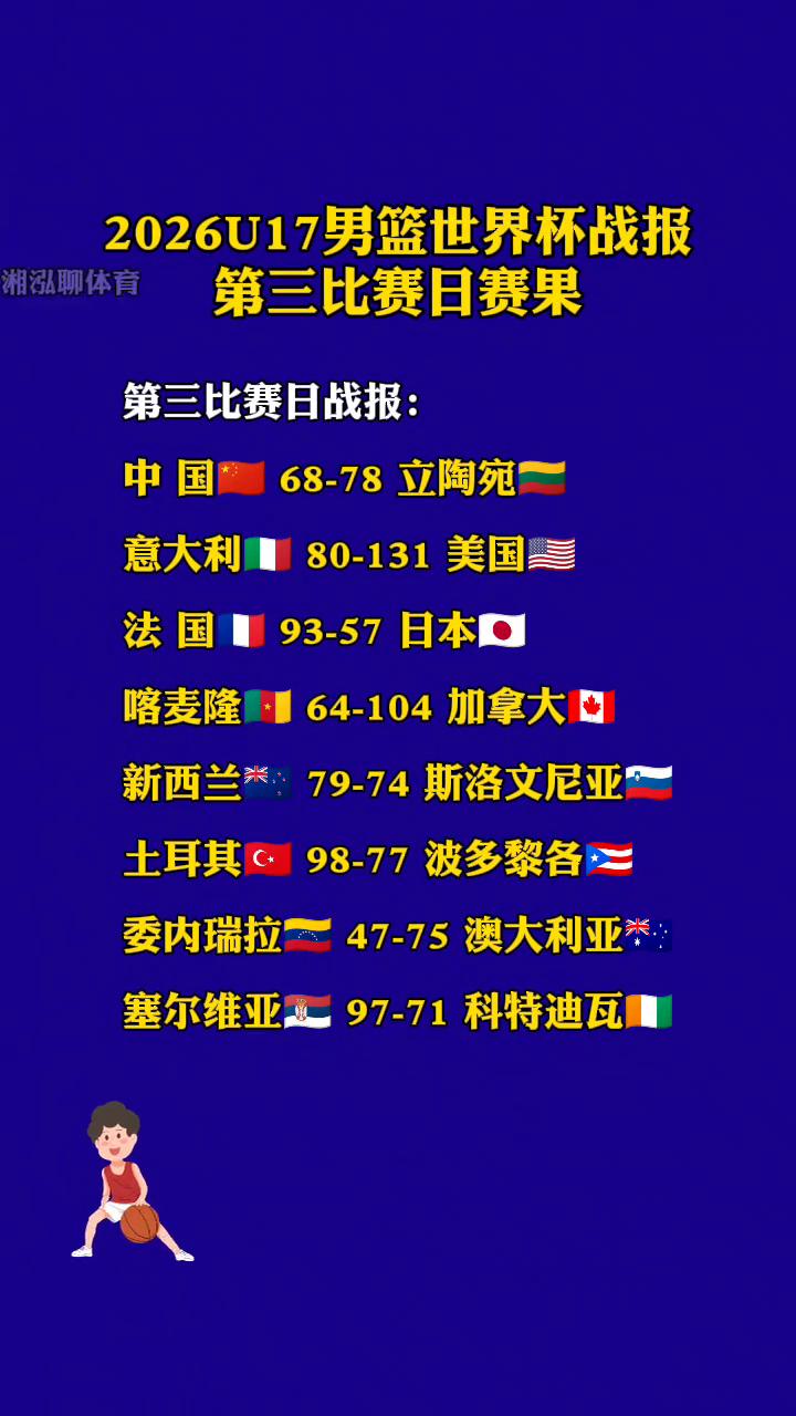 2026U17男篮世界杯战报第三比赛日赛果。
第三比赛日战报：
·中国：68-7