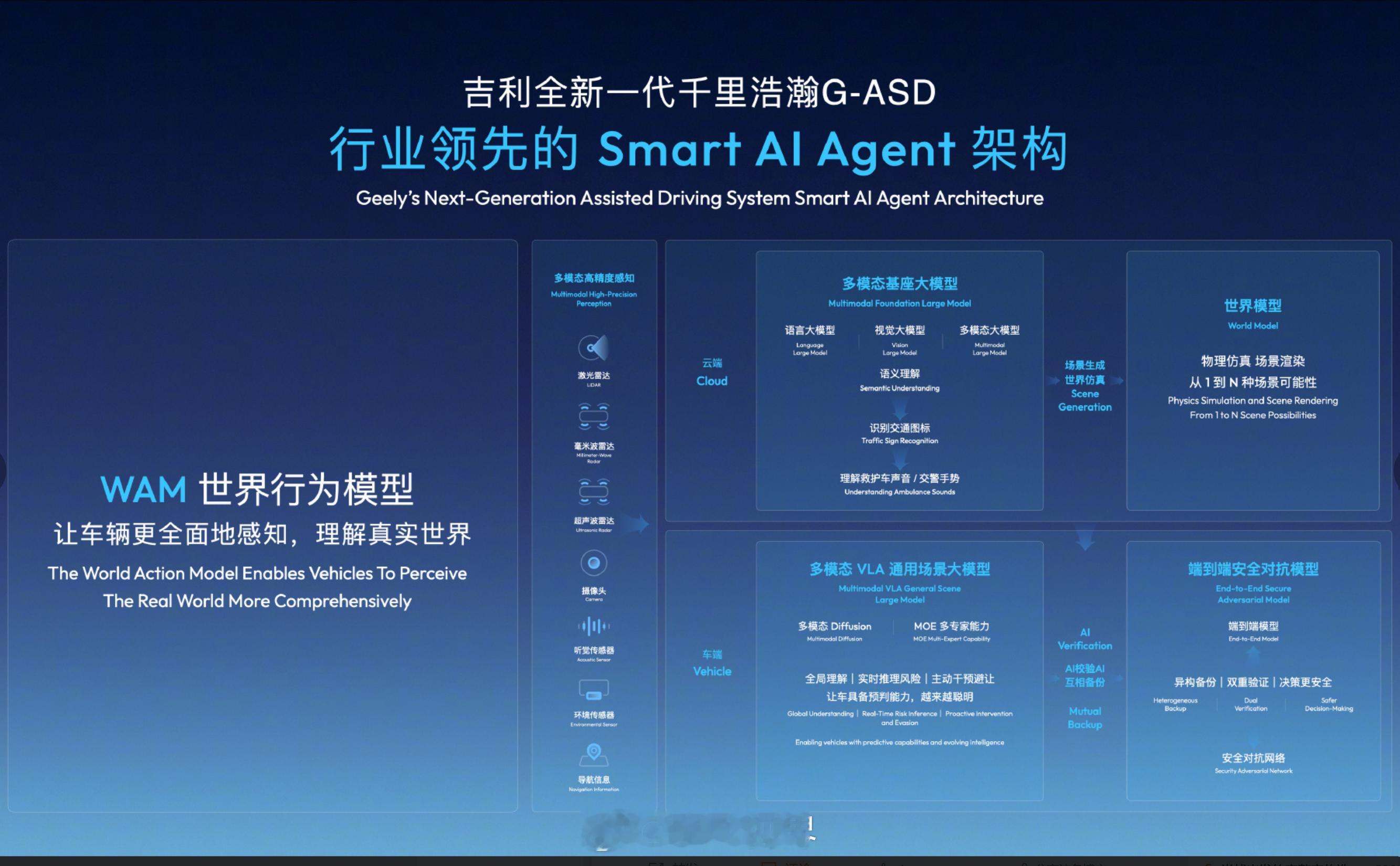 极氪8X将首发新一代辅助驾驶技术看来极氪8X不光要当性能猛兽，还要首发吉利最新的