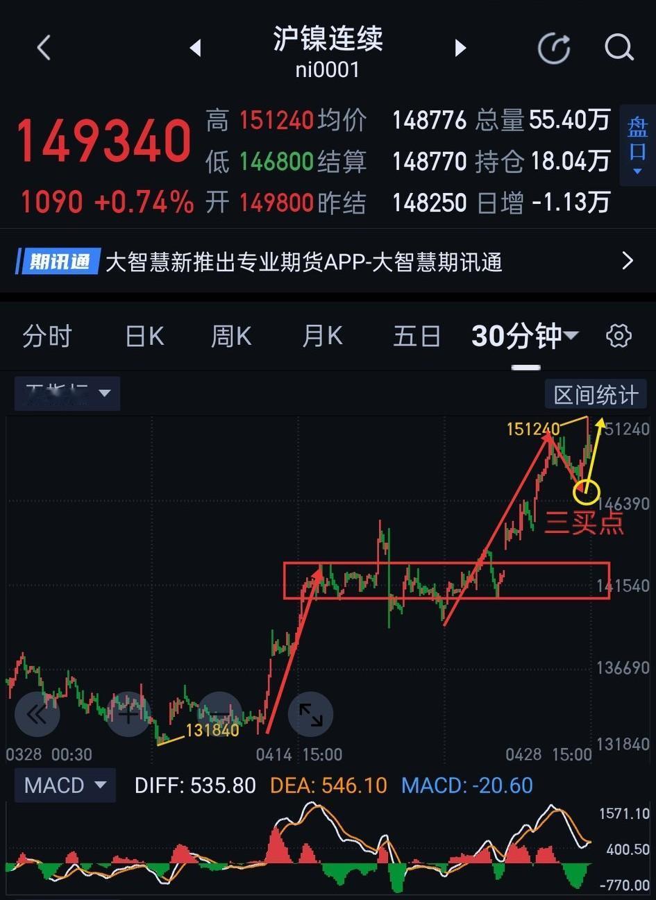 沪镍，或将围攻光明顶。                             