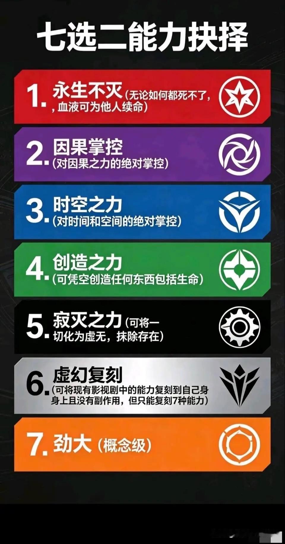我敢打赌，99%的人都是选1-6，不接受反驳！