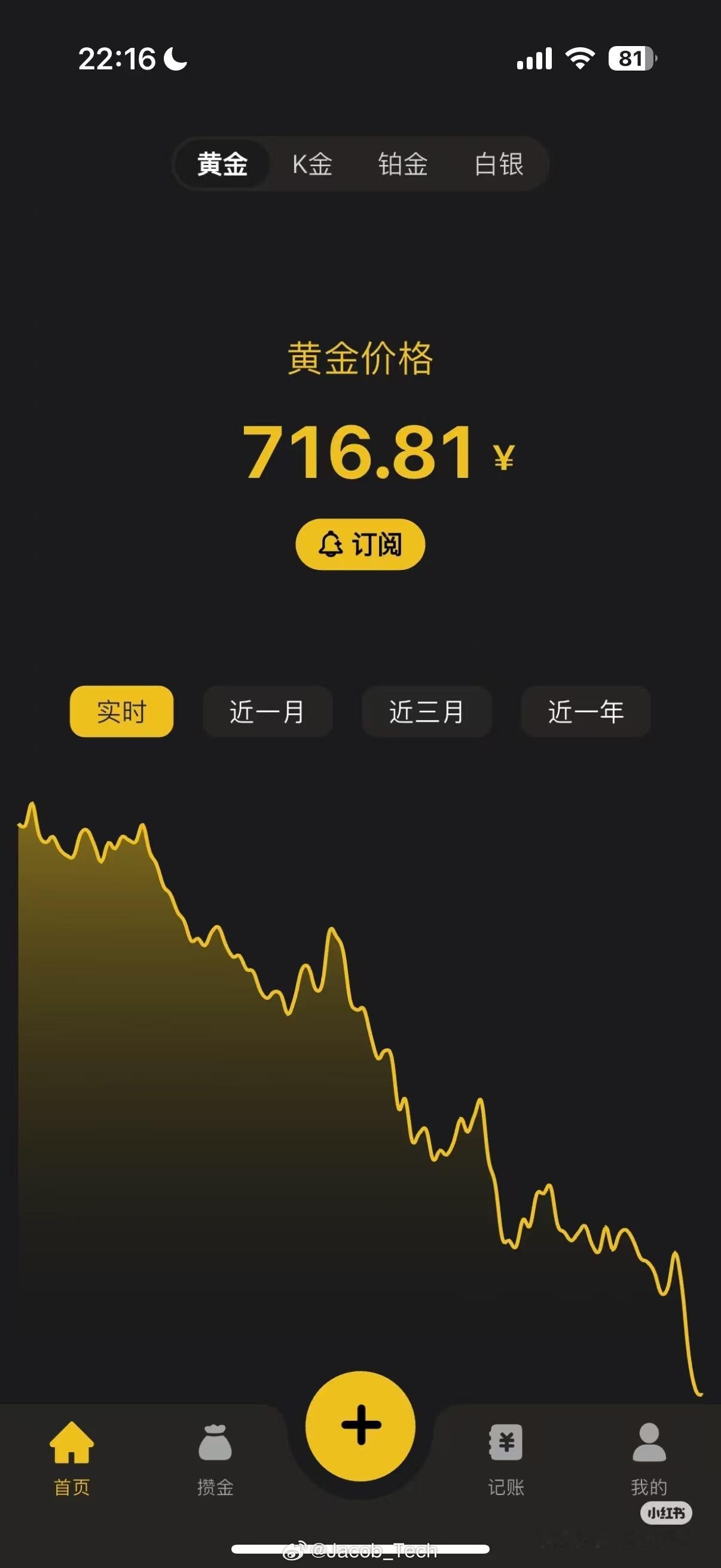金价暴跌有人一夜亏47万哇，按这个架势，我感觉还有得跌[晕]我朋友780买入的，