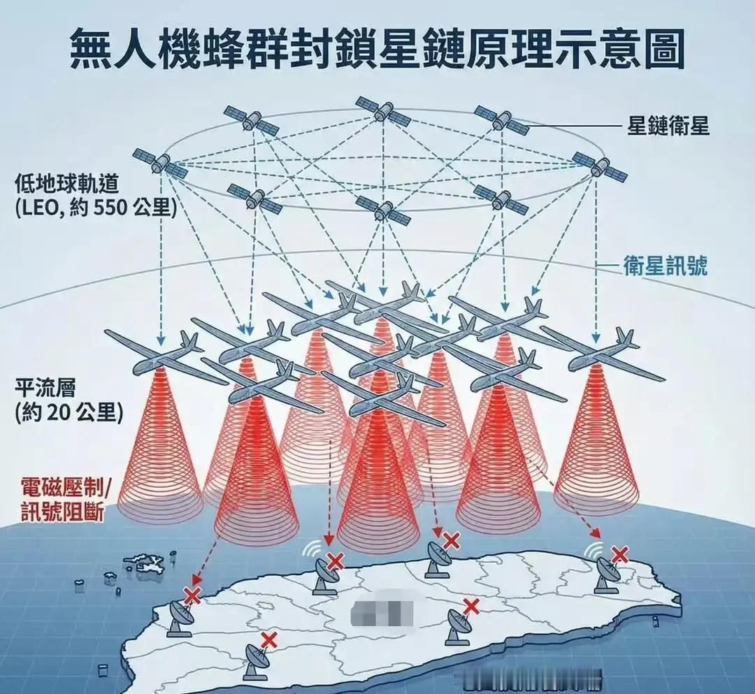 快讯！快讯！
要让美日真正服软，靠的不是炮管有多粗，而是能不能掐住他们的通信喉咙