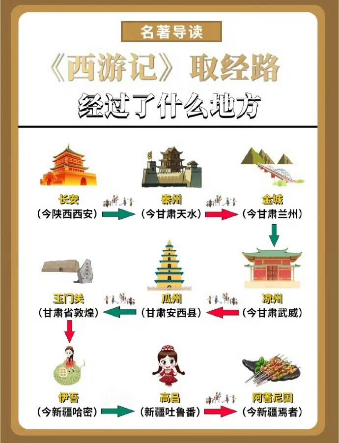 《西游记》取经路经过了什么地方 … 