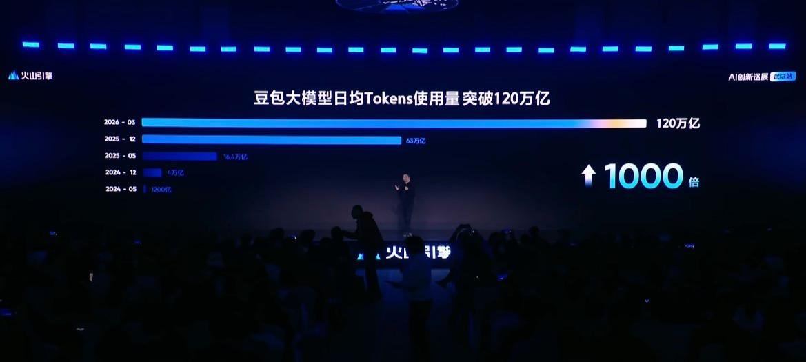 第一财经：中国大模型以Token（词元）为载体走向国际，在OpenRouter平