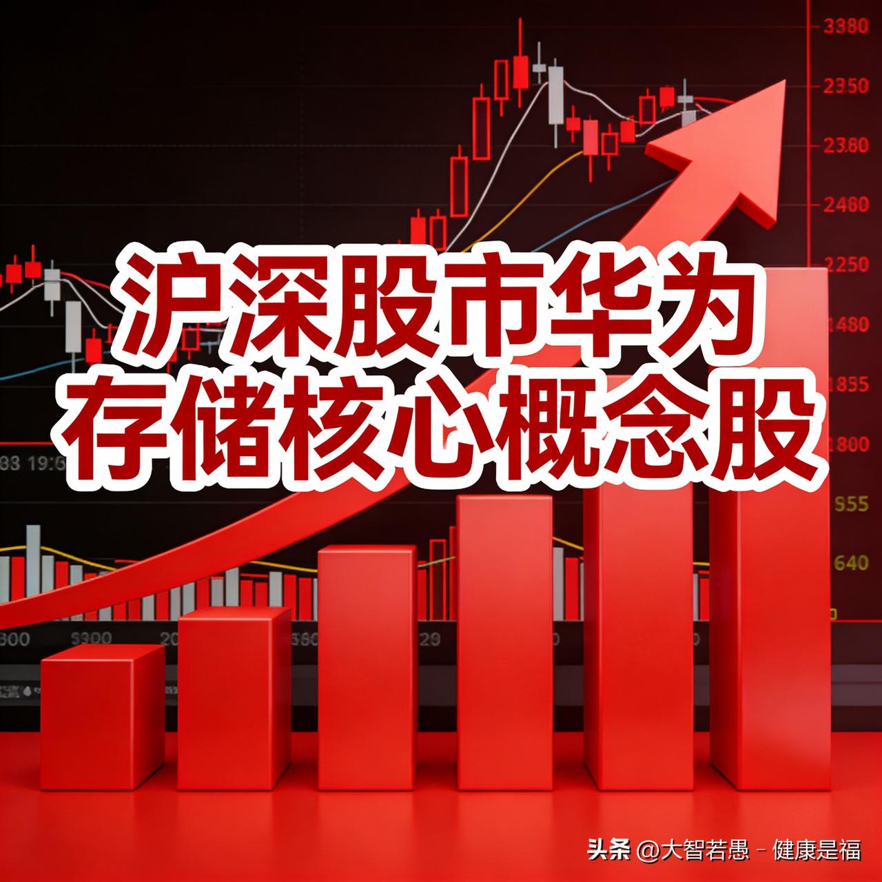 沪深股市华为存储核心概念股：

1. 江波龙（301308）
核心优势：华为AI