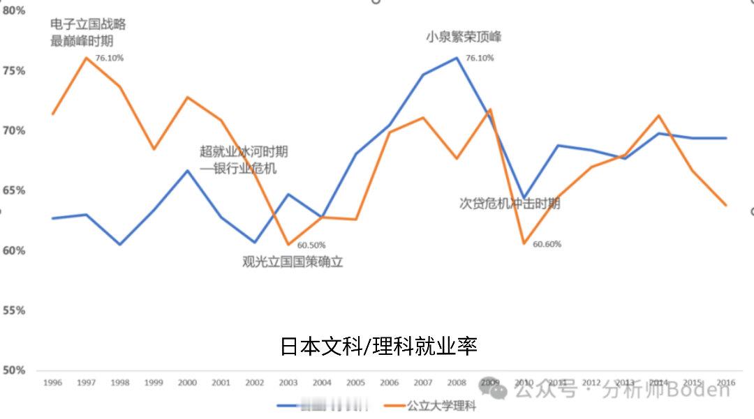 宝藏大学安利计划：西南财经大学 “普通人、好机会、不排队”，选择的不可能三角。所