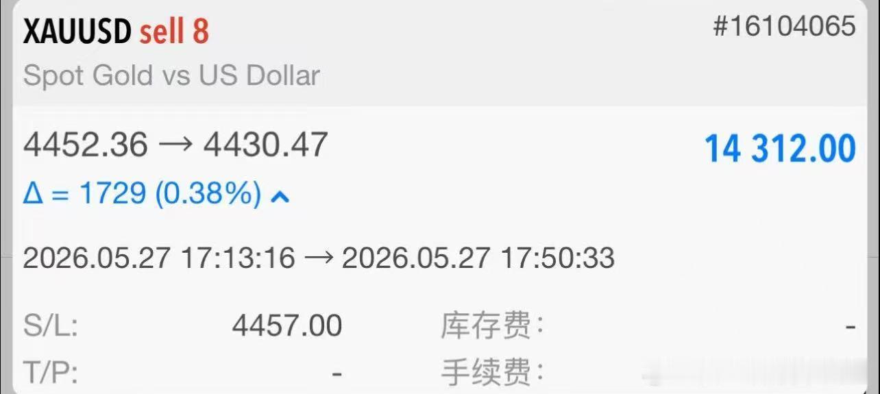 昨日的第四张大家都看见了吧？咱在4455位置进空属于成功抄顶的一单，中途在443