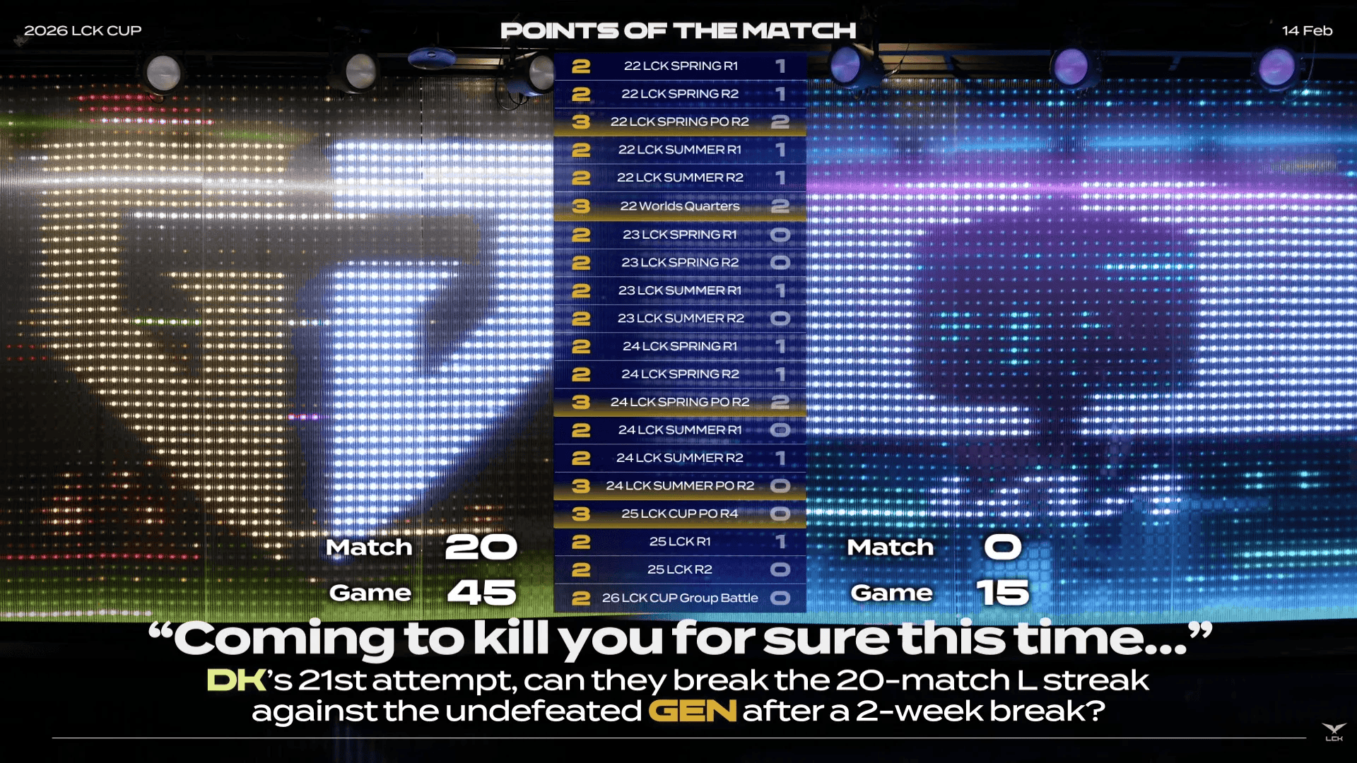 就在今天！DK终结在各项赛事面对GEN的21连败