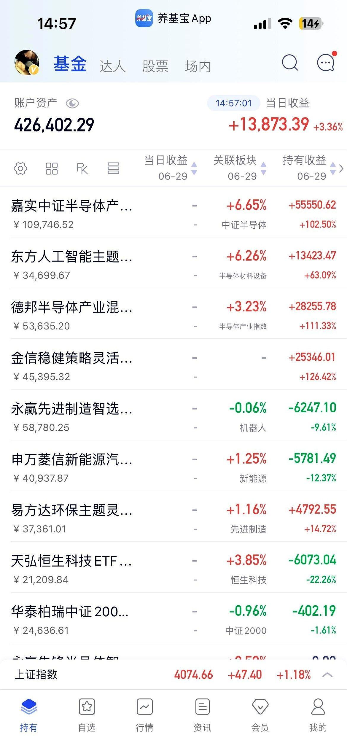 今天这盘面，看得我直想吸氧。
半导体设备跟疯了一样，硬生生爆拉7%！ETF直接往
