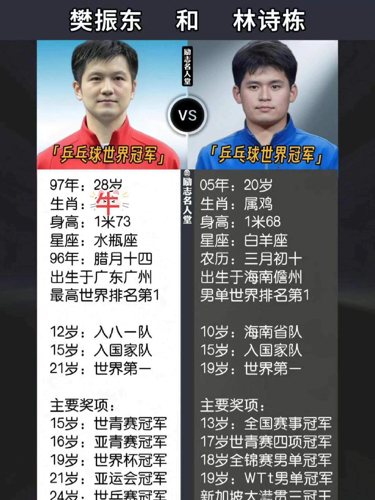 两代乒乓球的传奇，从广东到海南，乒乓球热血少年，最好的样子，我们心中的传奇偶像，