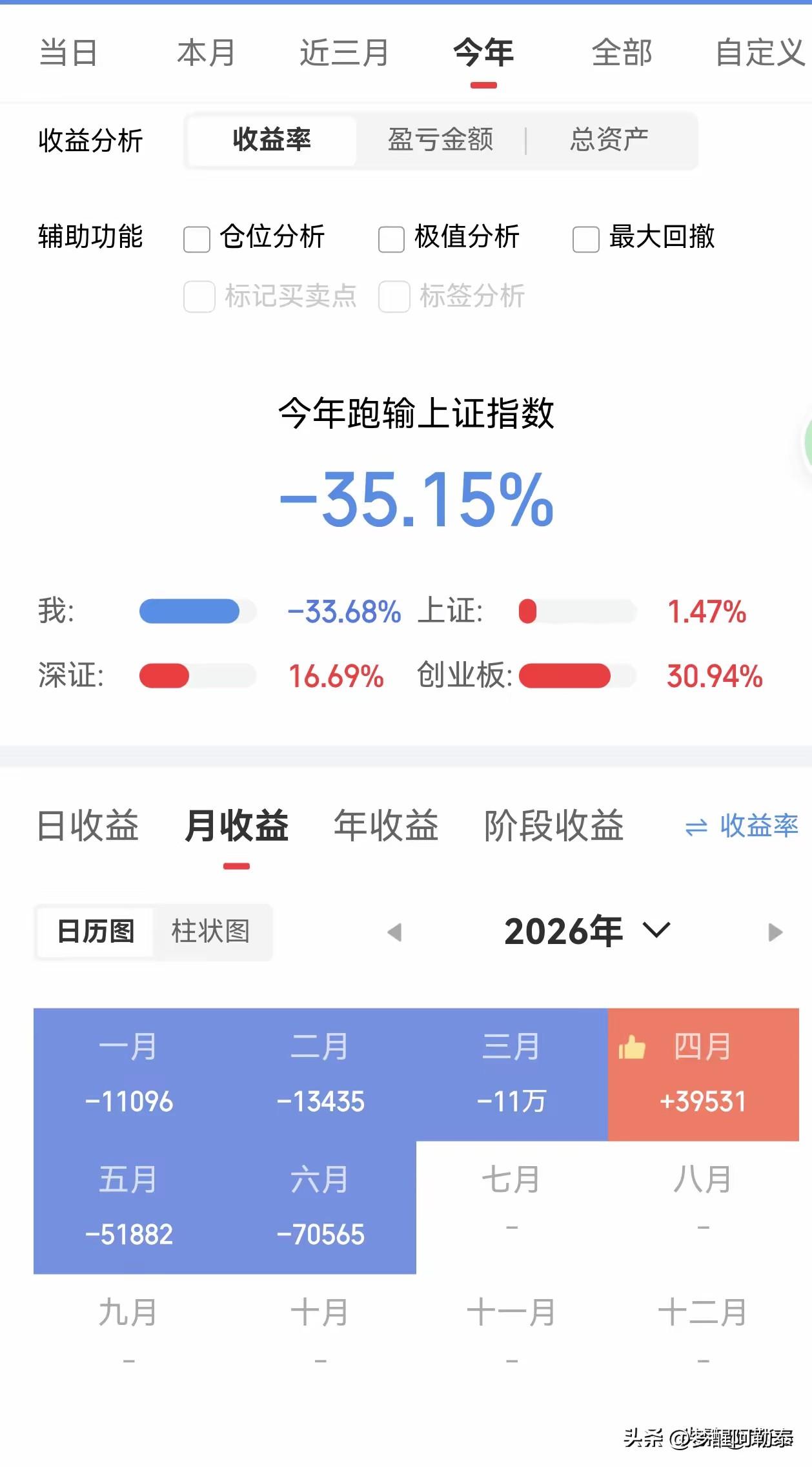 绝大多数散户亏钱，都栽在“低位没风险、硬扛等回本”这个误区里
 
看完朋友今年的