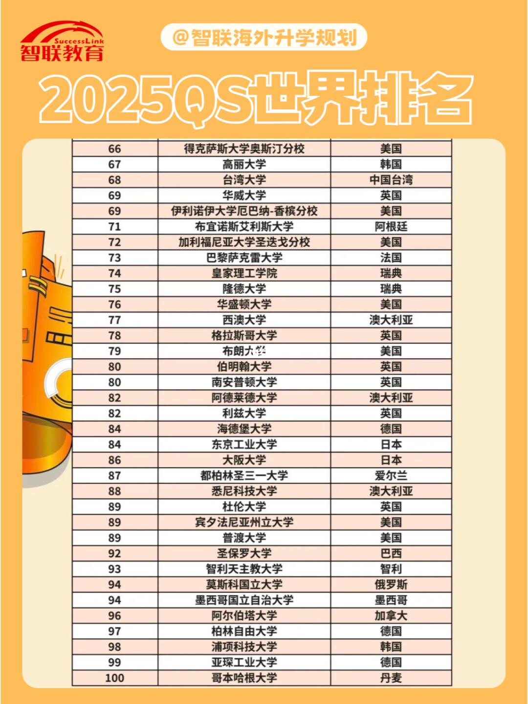 [大学排行大揭秘：谁在领跑未来，谁又可能后起直追———看大学排行榜2025的年度重磅公布]